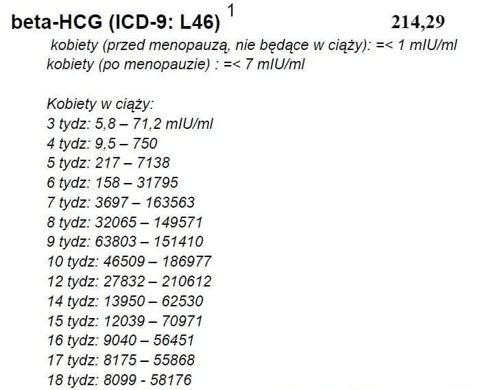 Badanie krwi beta-hCG