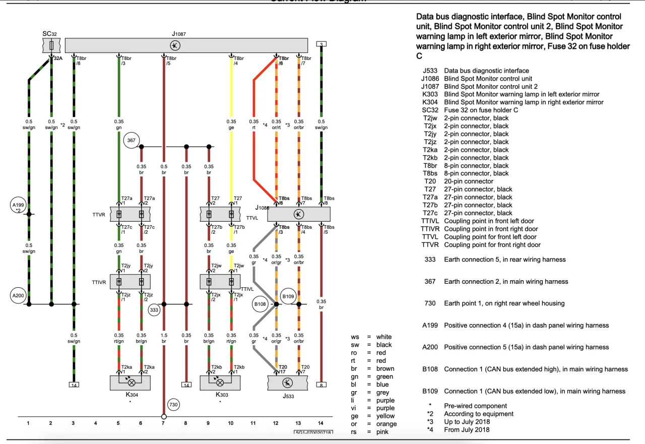 Diagram martwego pola w samochodzie