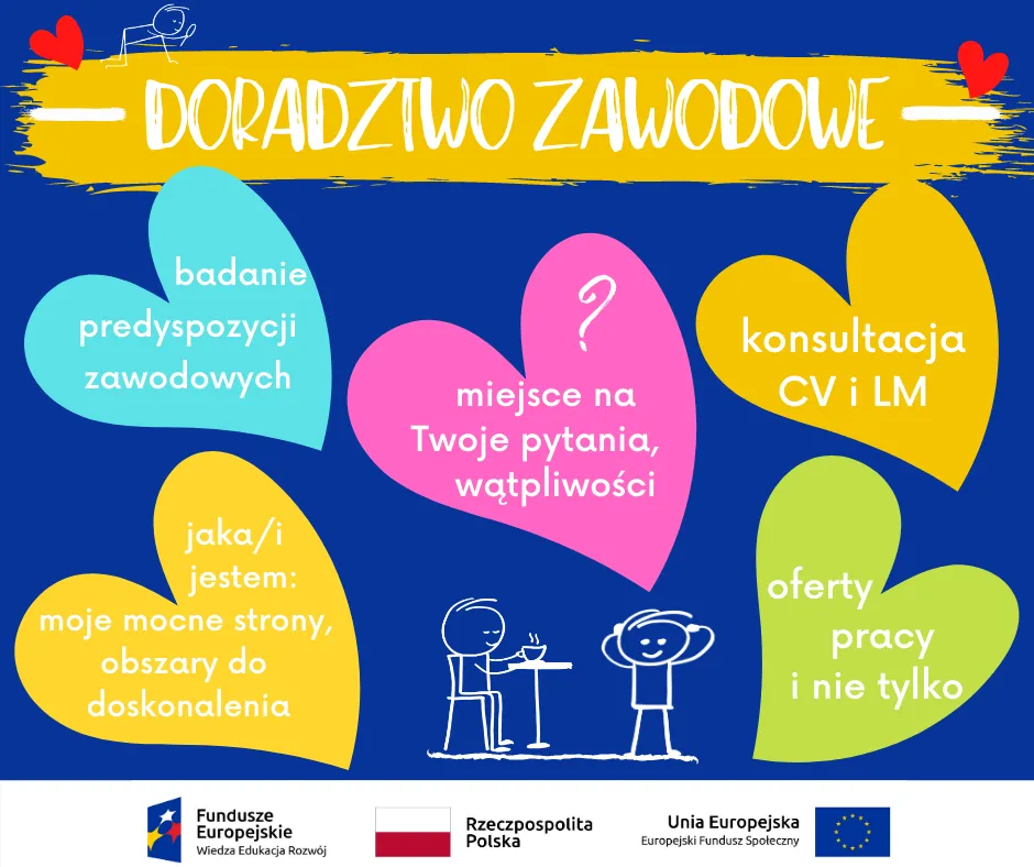 doradztwo zawodowe spotkanie