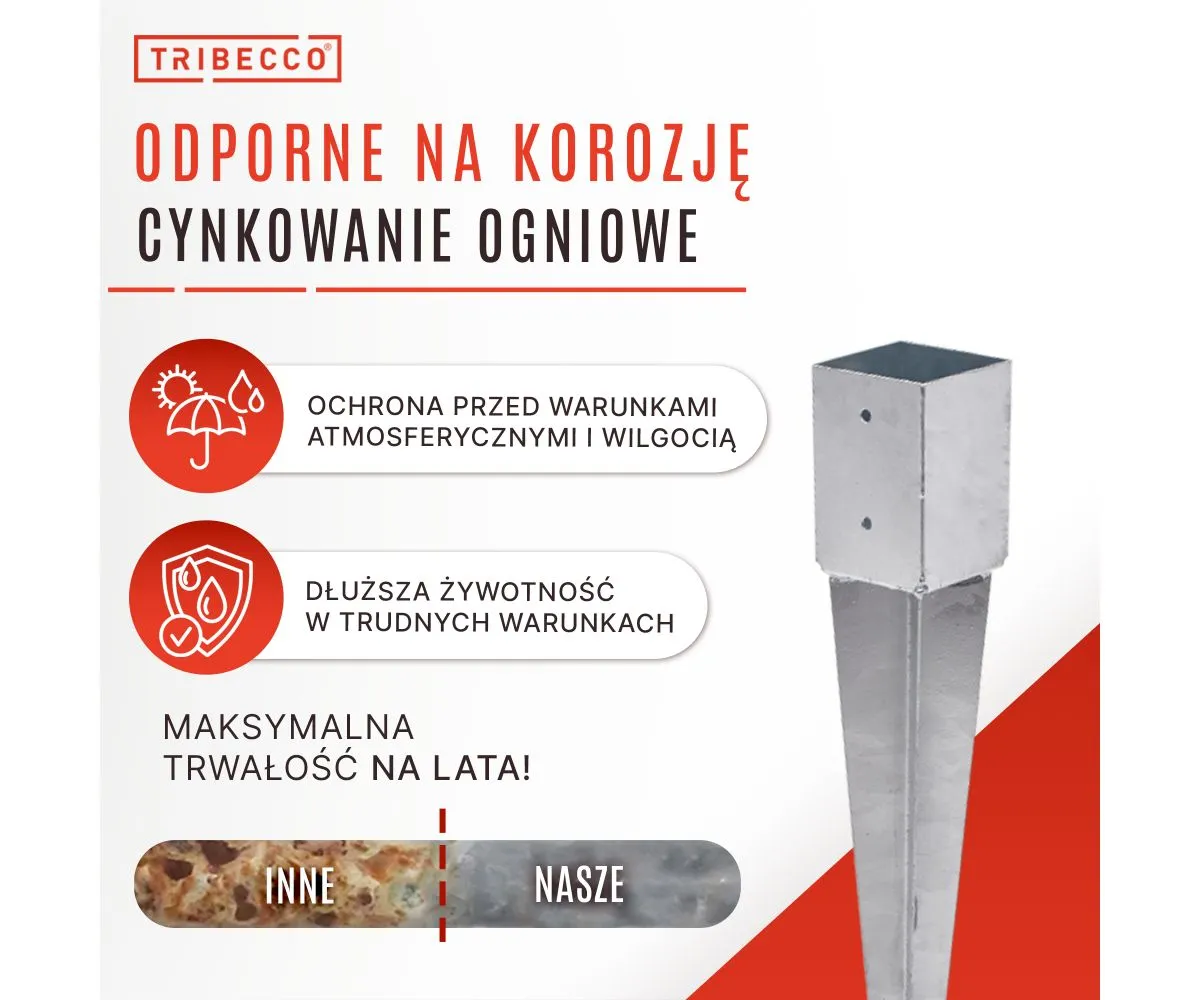 różne typy kotew do słupów (wbijana, przykręcana, do zabetonowania, regulowana)