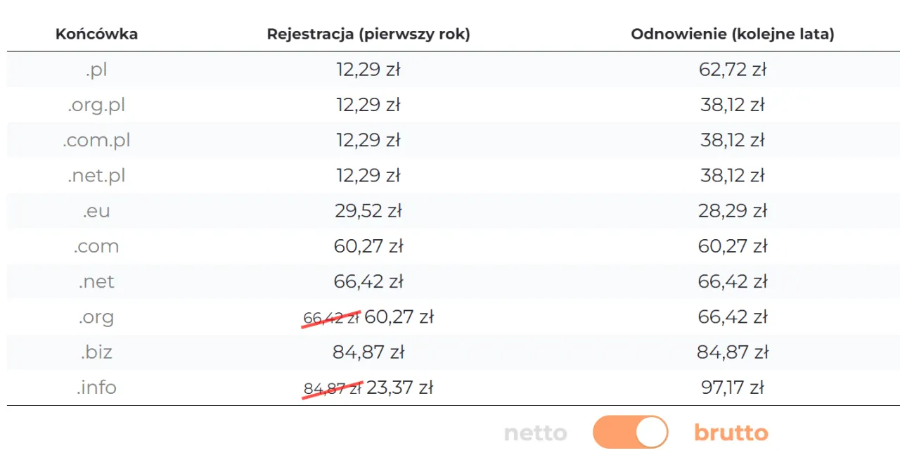 Porównanie domen .pl .com .eu