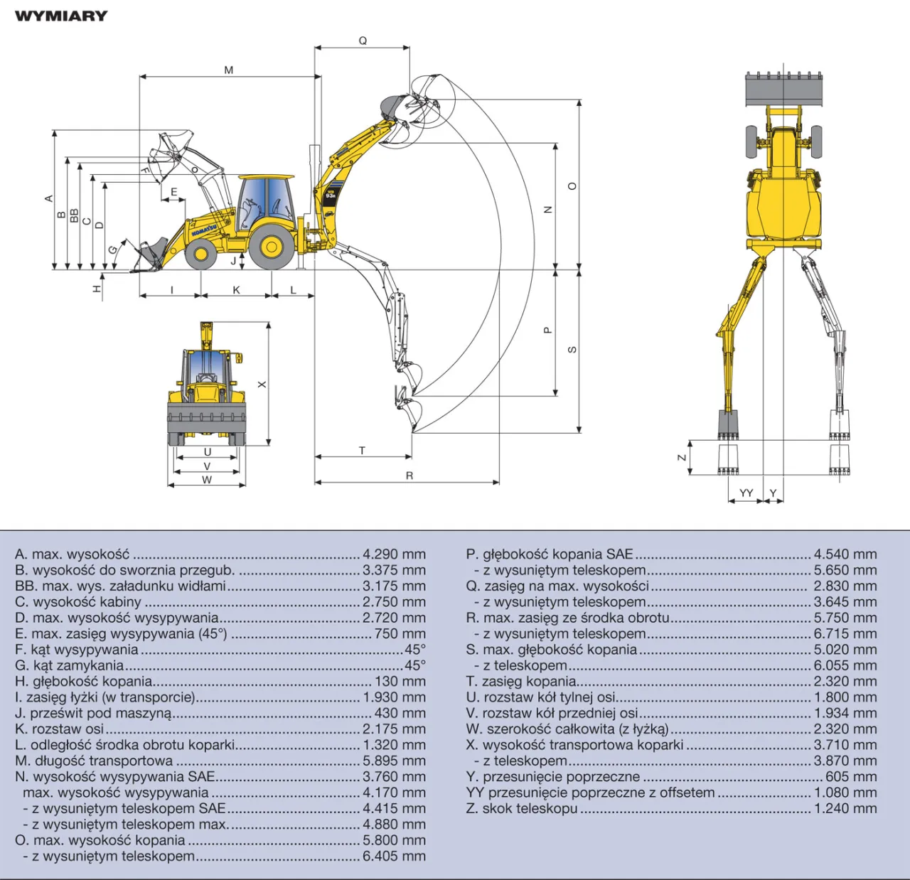 koparko-ładowarka schemat uprawnień