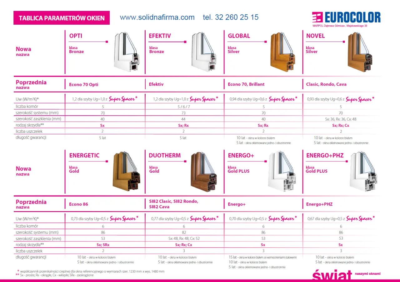 Zdjęcie Okna Eurocolor czy Oknoplast – która marka oferuje lepszą jakość?