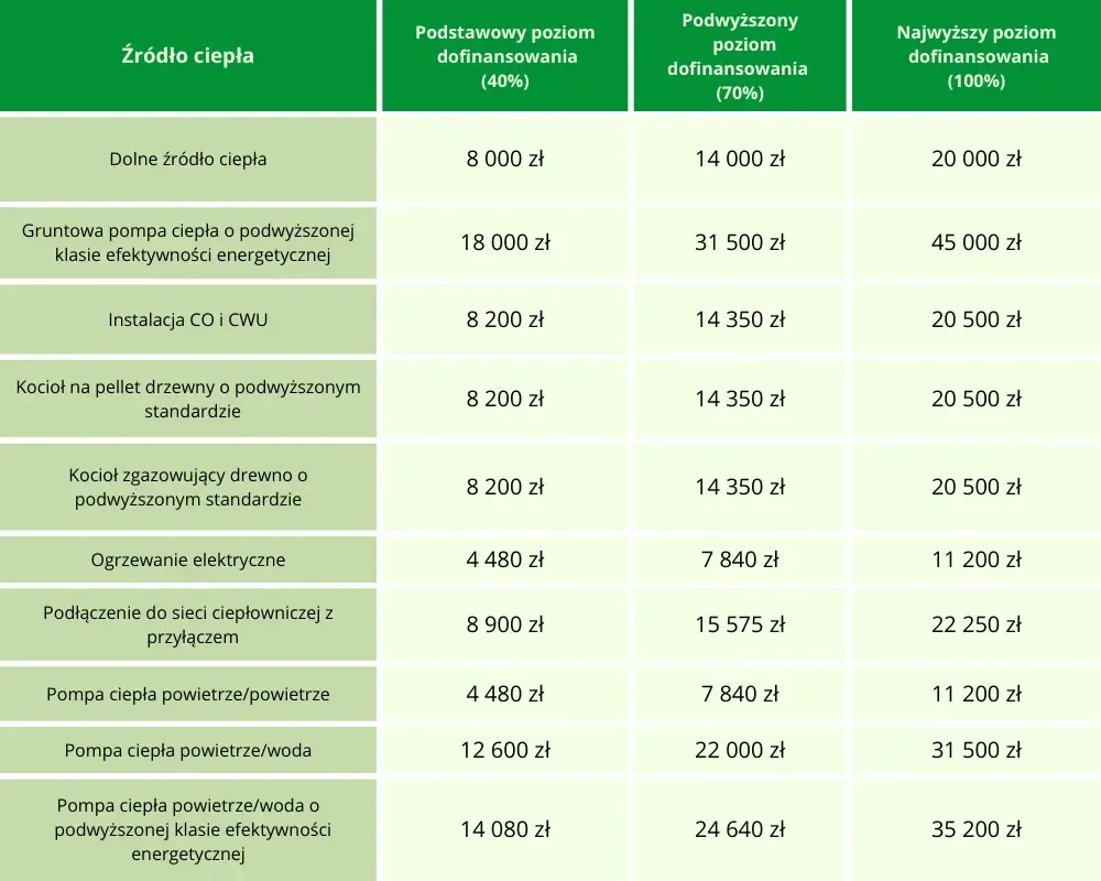 Zdjęcie Audyt energetyczny do programu czyste powietrze - uniknij kosztów i problemów