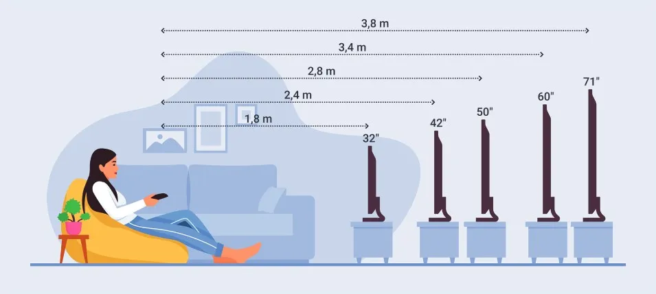 infografika optymalna odległość i wysokość telewizora