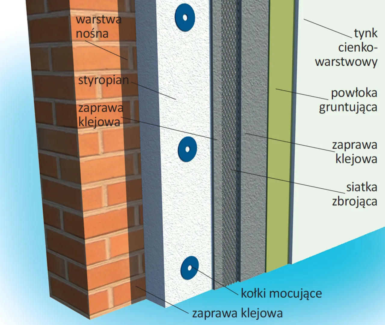 Rodzaje ścian w budownictwie, materiały ścienne
