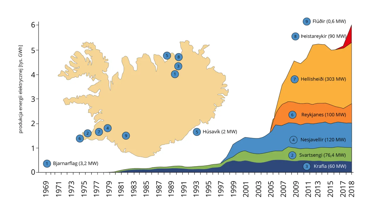 Geotermia Islandia mapa tektoniczna