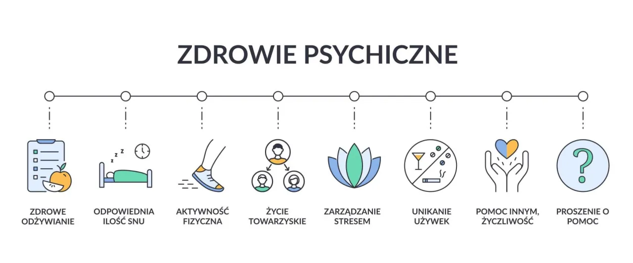 definicja zdrowia psychicznego WHO