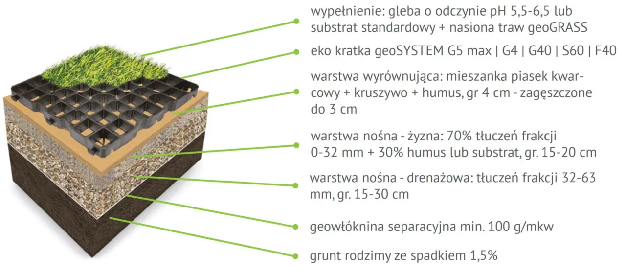 r&oacute;żne frakcje kruszywa podsypka podbudowa
