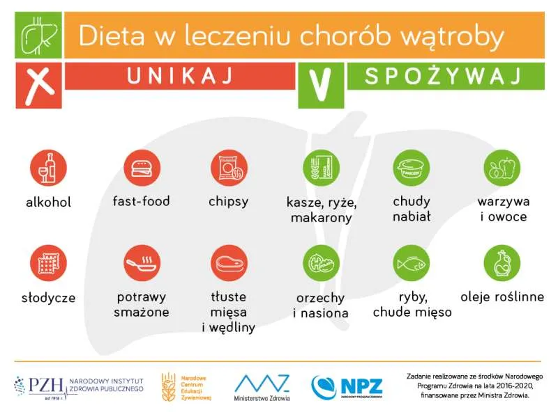Zdrowa dieta dla wątroby