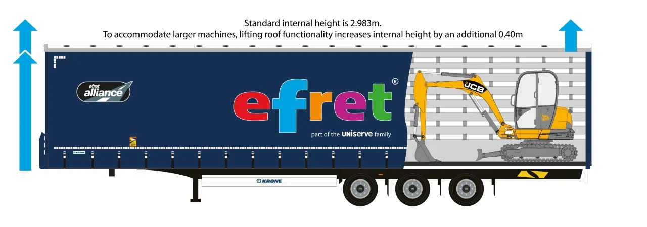 naczepa mega vs standard porównanie