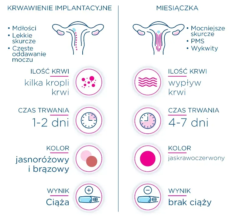 Zdjęcie Jak długo miałyście plamienie w ciąży? Różne doświadczenia i normy