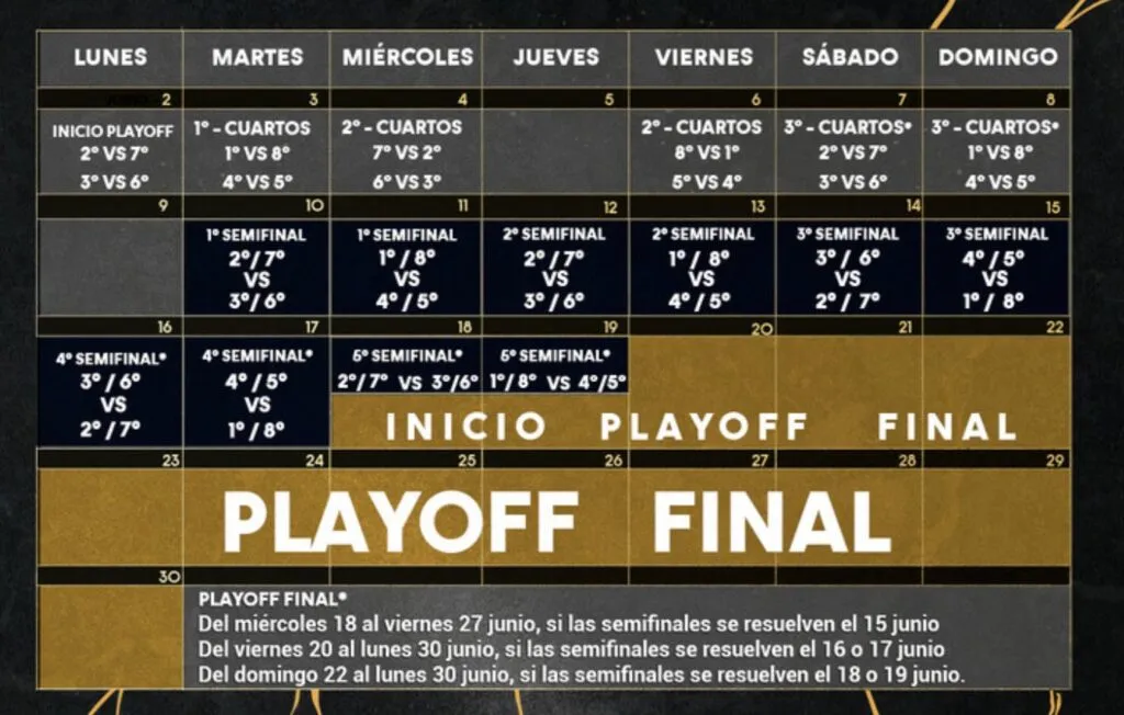 Tabla de clasificación Liga Endesa 2025-2026