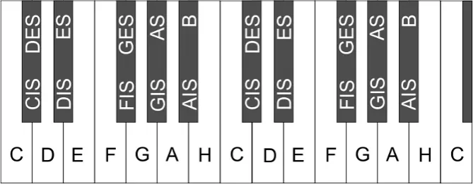 jak narysować klawiaturę fortepianu proporcje