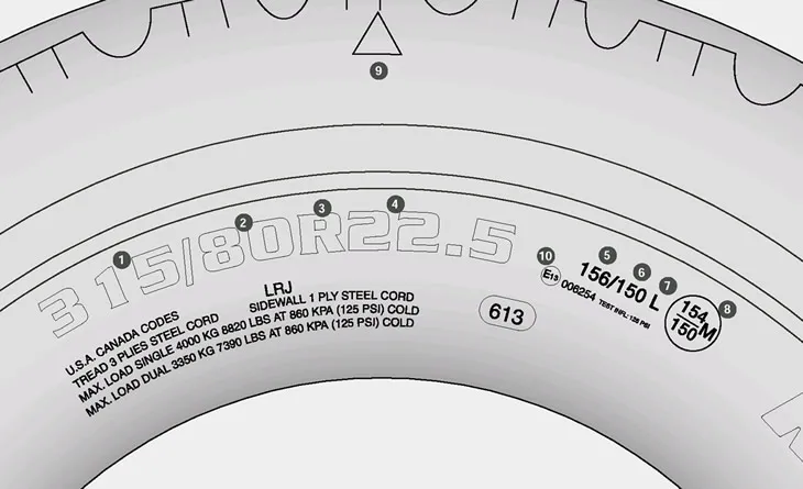 Oznaczenia na oponach rolniczych schemat