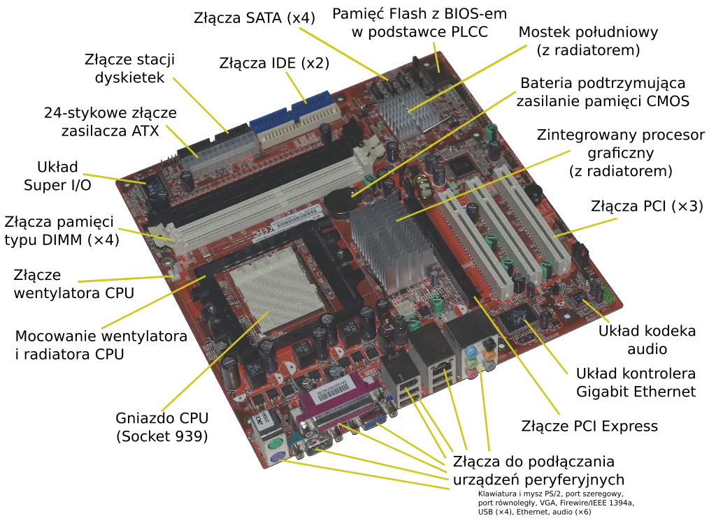 komponenty komputera pc