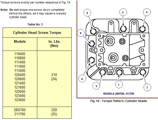 Tabela luz&oacute;w zaworowych Briggs & Stratton