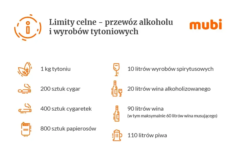 Zdjęcie Co i ile można przewieźć z Ukrainy: Limity i przepisy celne