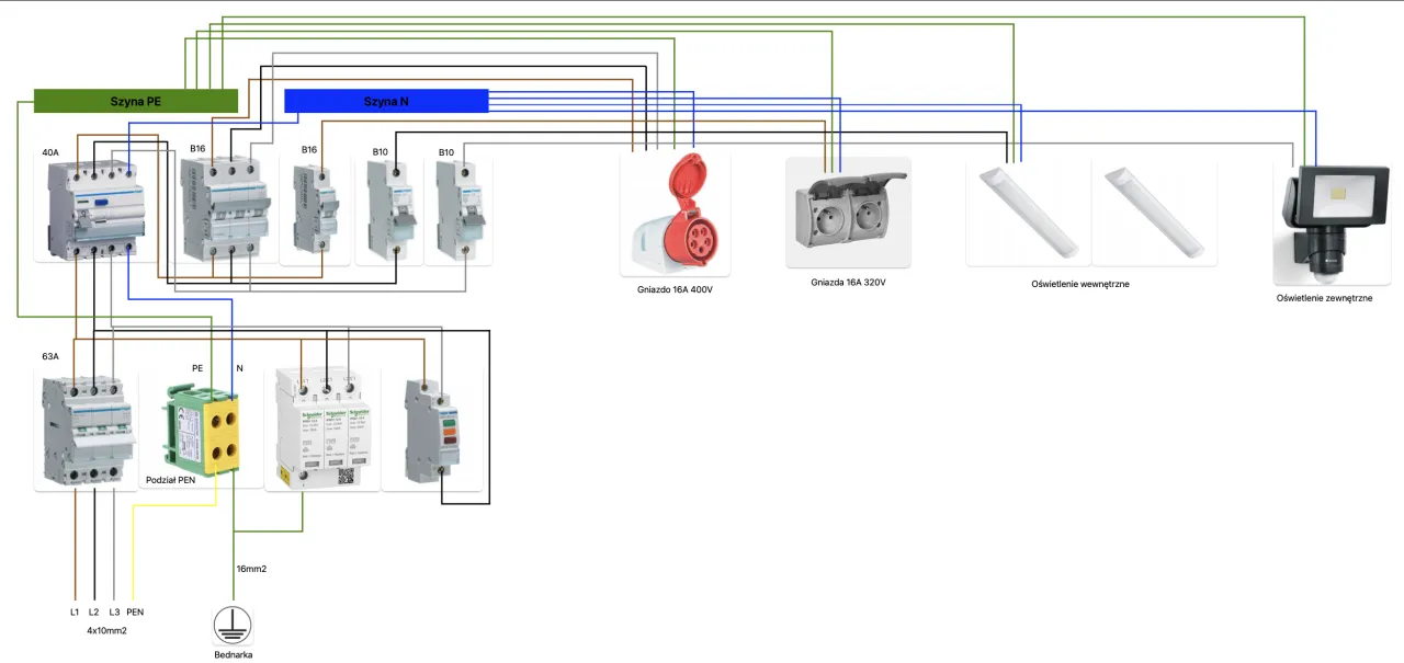 schemat podłączenia prądu do garażu z domu