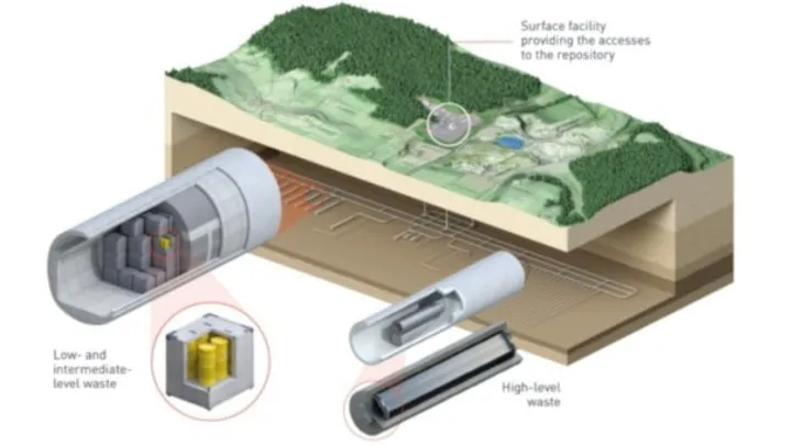 Składowisko odpad&oacute;w promieniotw&oacute;rczych głębokie geologiczne