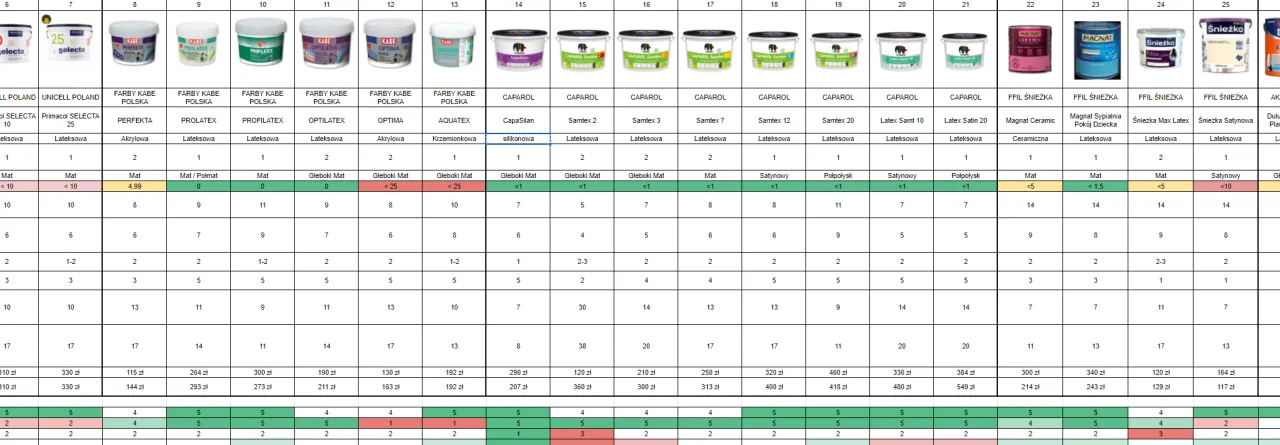 farby do różnych pomieszczeń infografika