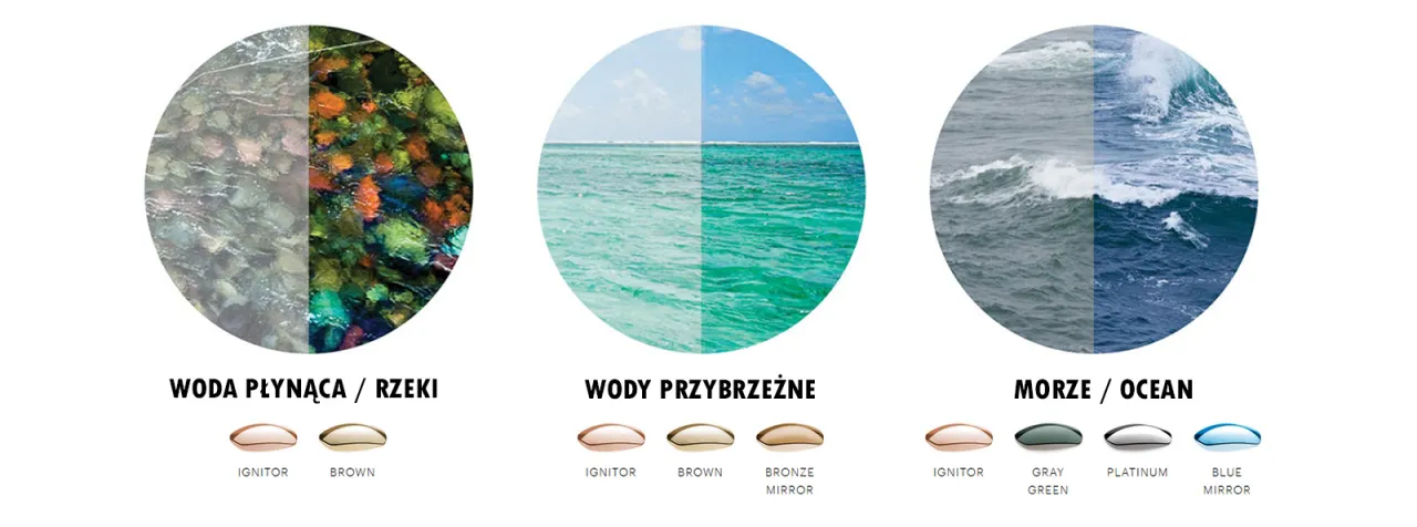 okulary polaryzacyjne kolory szkieł wędkarskich