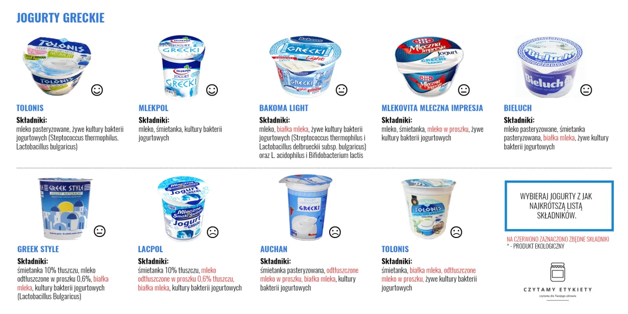 jogurt grecki prawdziwy vs typu greckiego skład