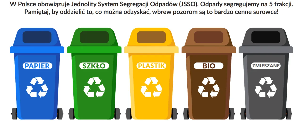 jednolity system segregacji odpad&oacute;w kolory koszy