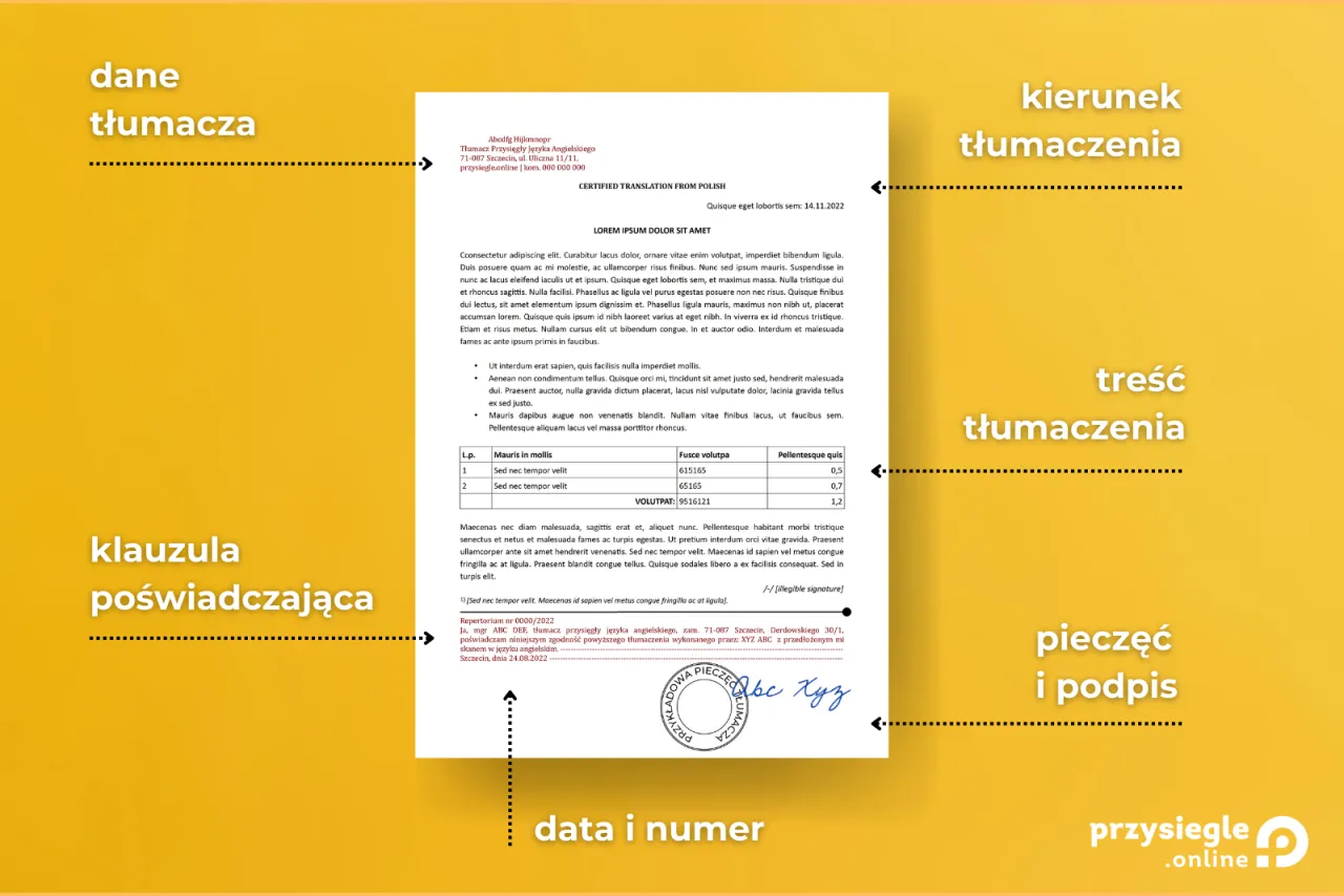 przykładowe tłumaczenie przysięgłe z opisem elementów