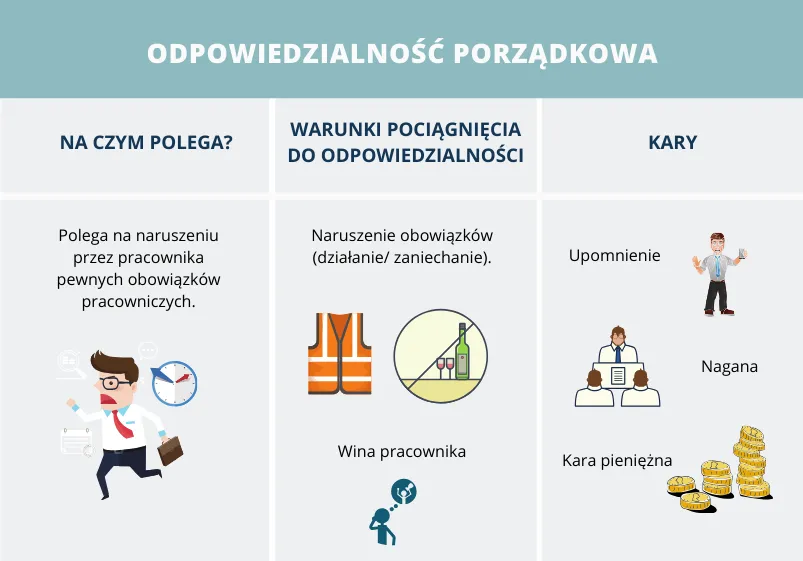 kary porządkowe w pracy, konsekwencje nieznajomości regulaminu