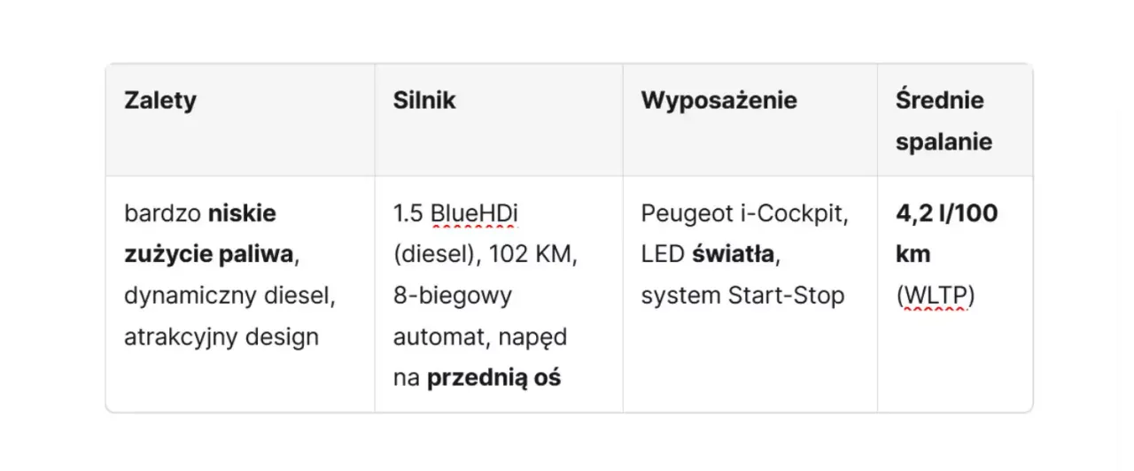 spalanie diesla popularne modele tabela