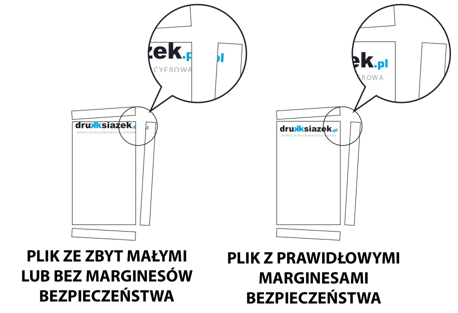 Spad drukarski i margines bezpieczeństwa schemat