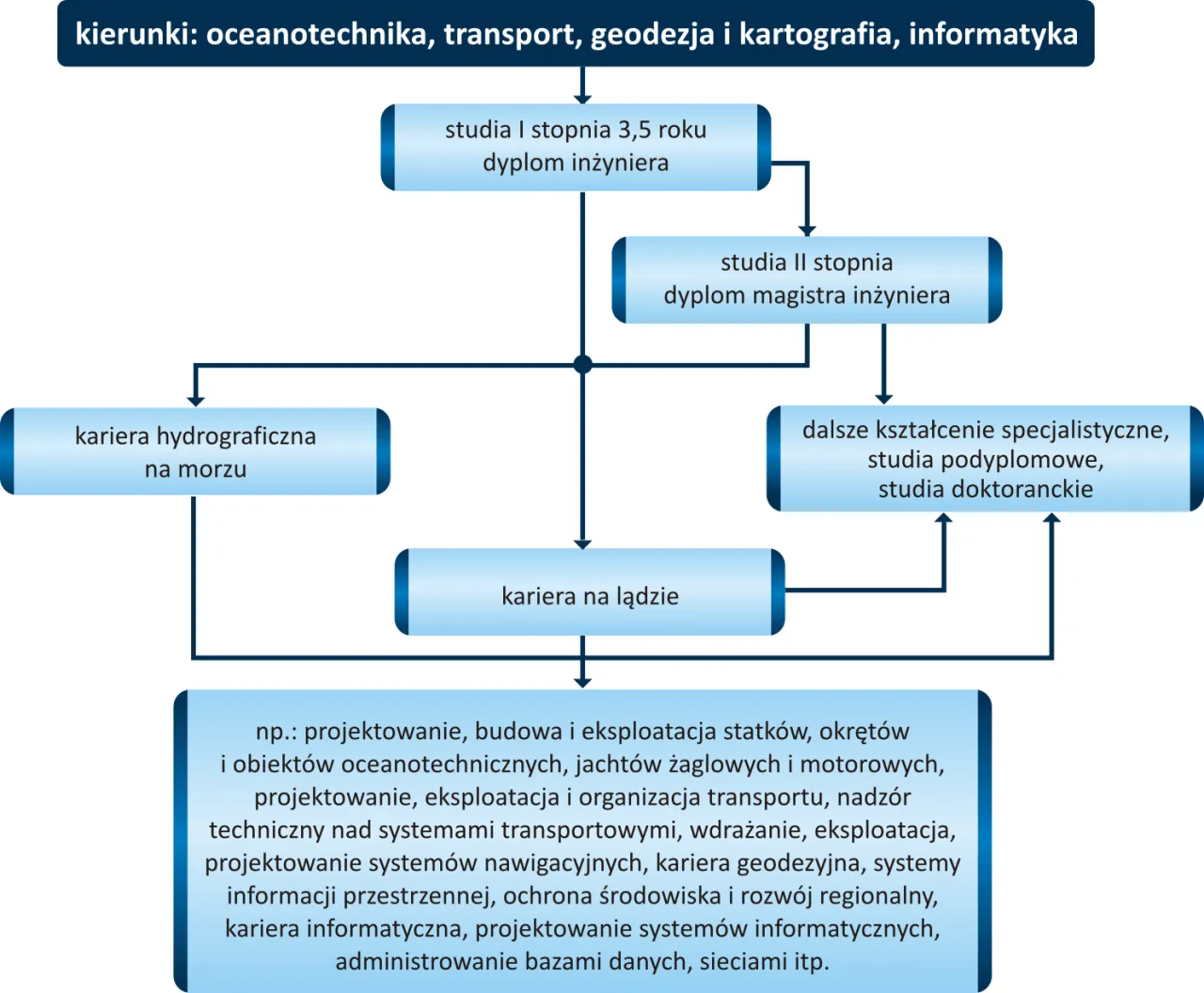 dyplom geodezja i kartografia