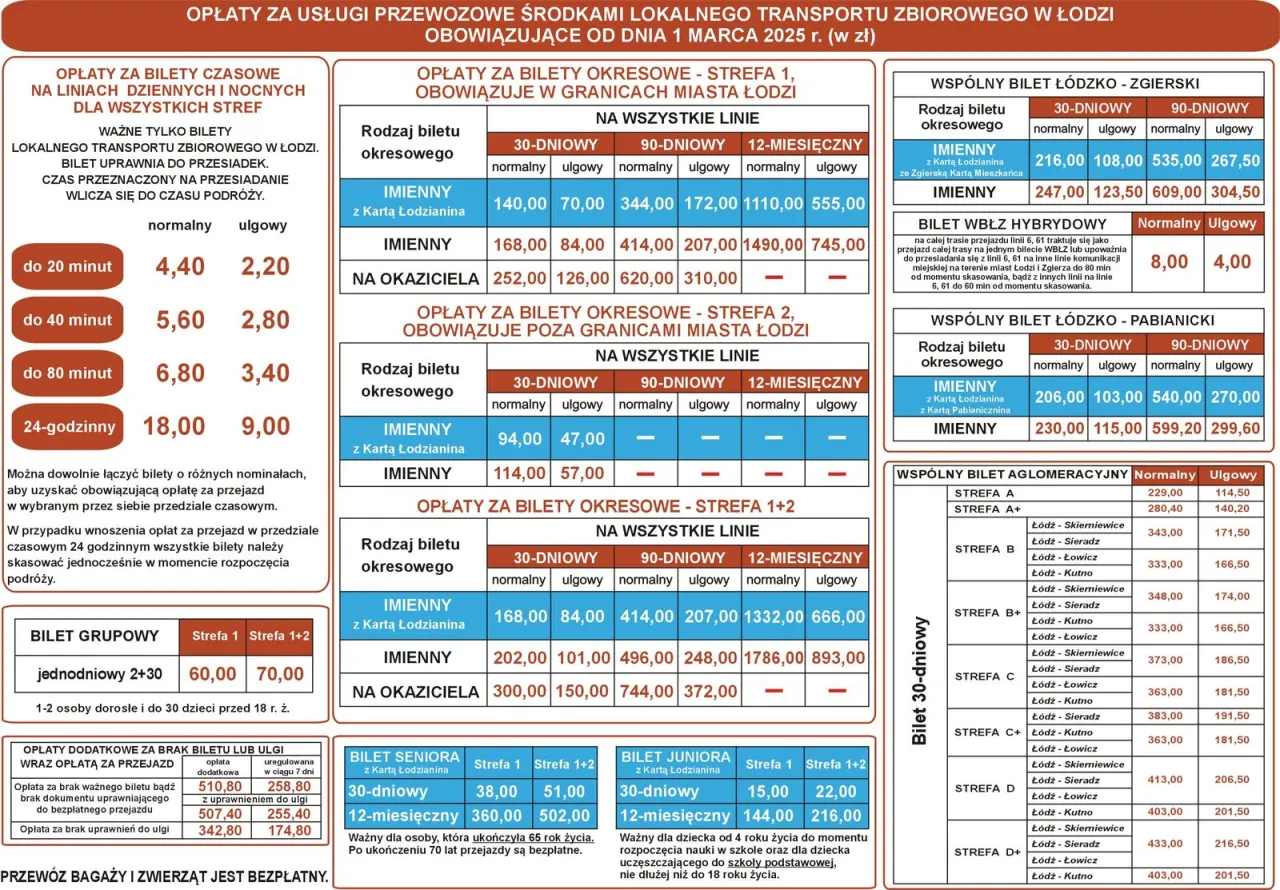 Bilety MPK Ł&oacute;dź rodzaje