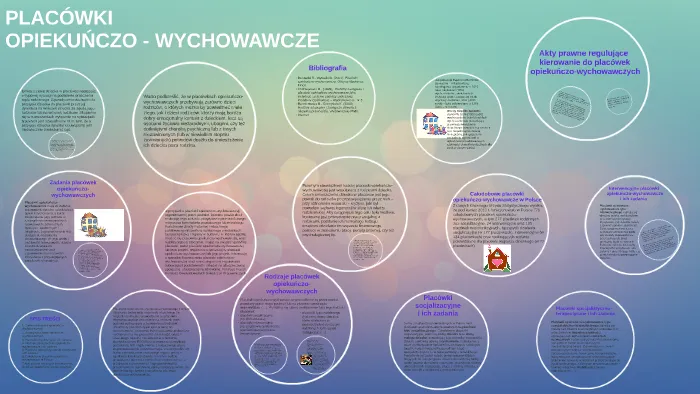 rodzaje placówek opiekuńczo-wychowawczych infografika