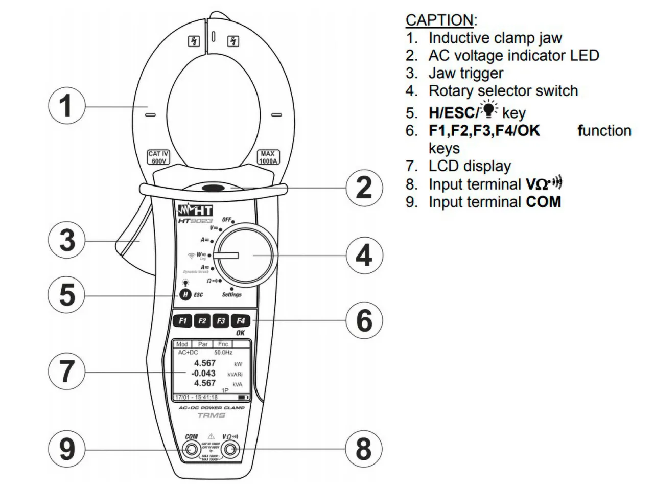 multimetr cęgowy schemat działania prąd AC i DC