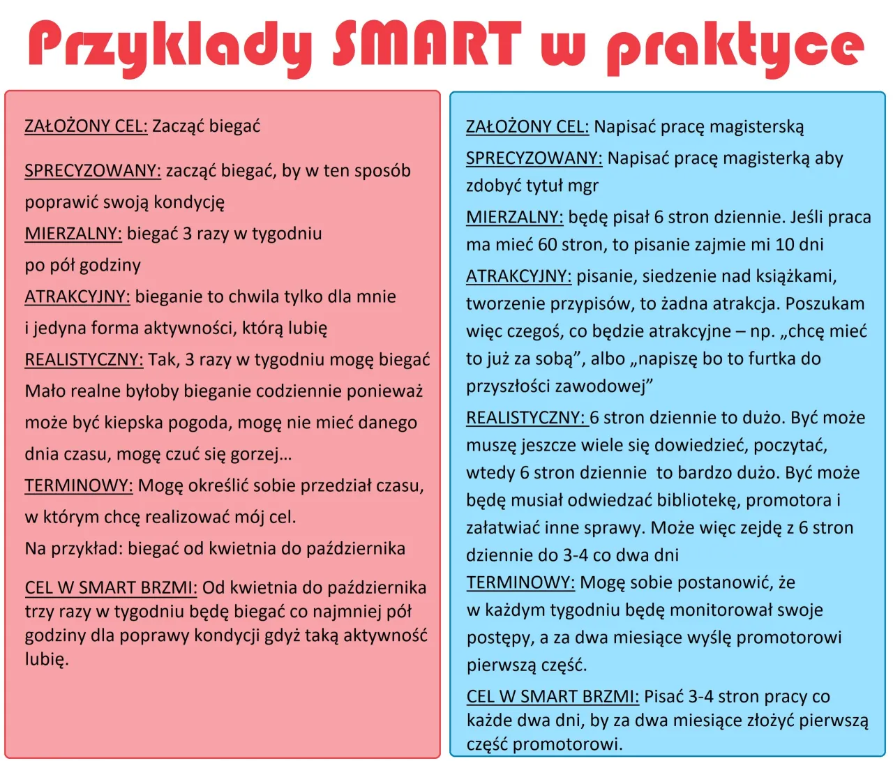 Przykłady celów SMART, tablica z celami, planowanie kariery