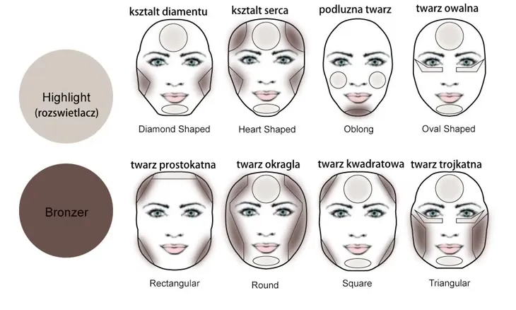 Makijaż dzienny krok po kroku na twarzy