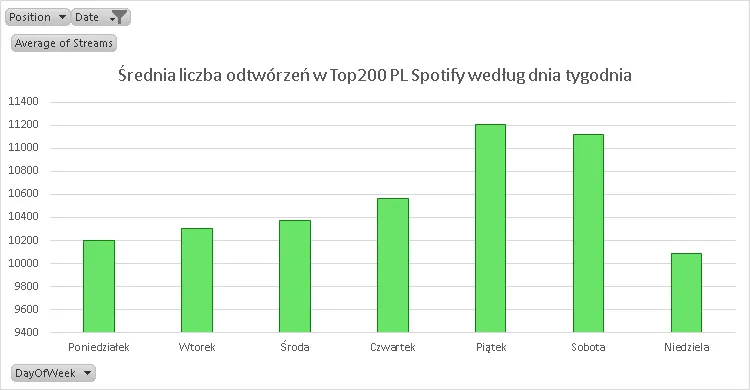 Zdjęcie Spotify w Polsce od kiedy? Odkryj historię i zmiany na rynku muzycznym