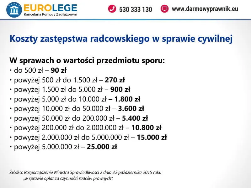 koszt porady prawnej cennik prawnik