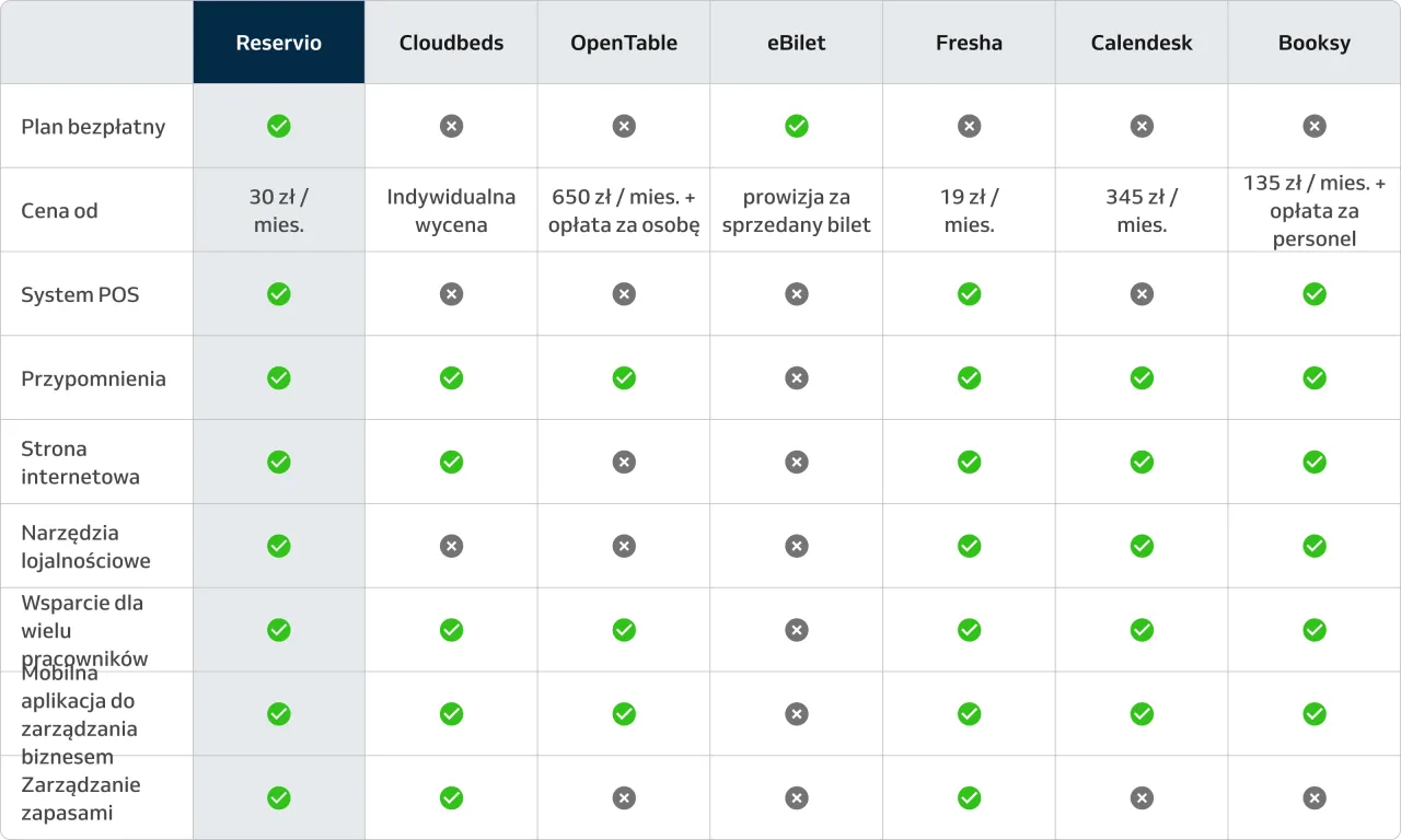 portale rezerwacyjne online porównanie