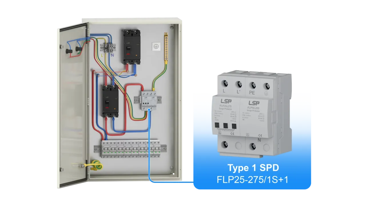 Wnętrze rozdzielnicy elektrycznej z bezpiecznikami i listwą zaciskową. Obok widoczny moduł przepięciówka 1 fazowa LSP.
