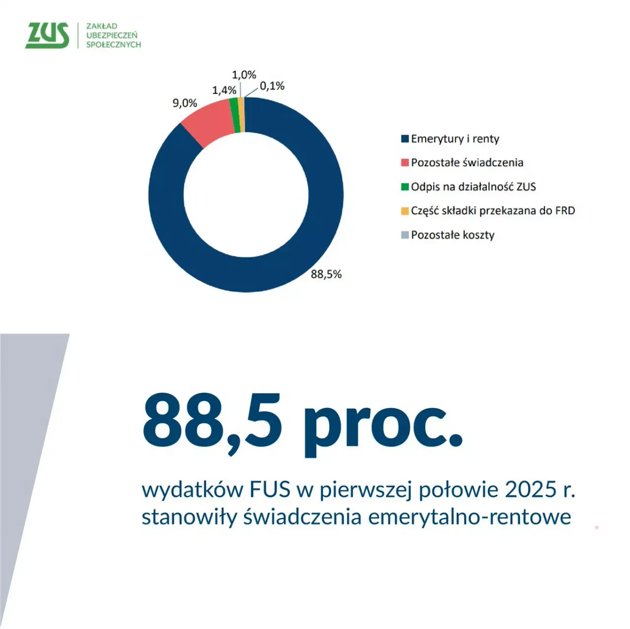 kalendarz finanse ZUS Polska