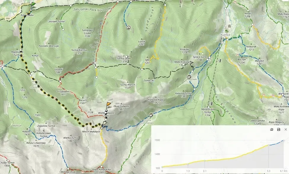 mapa szlaków turystycznych na Giewont