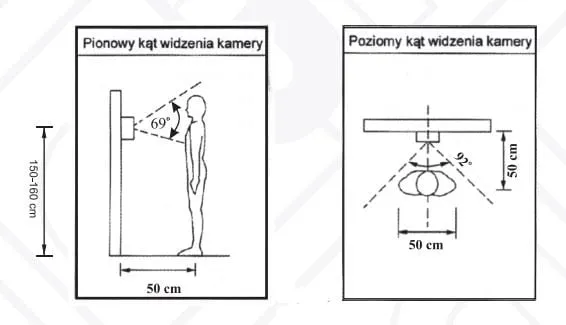 wideodomofon pole widzenia kamery, kąt widzenia domofonu