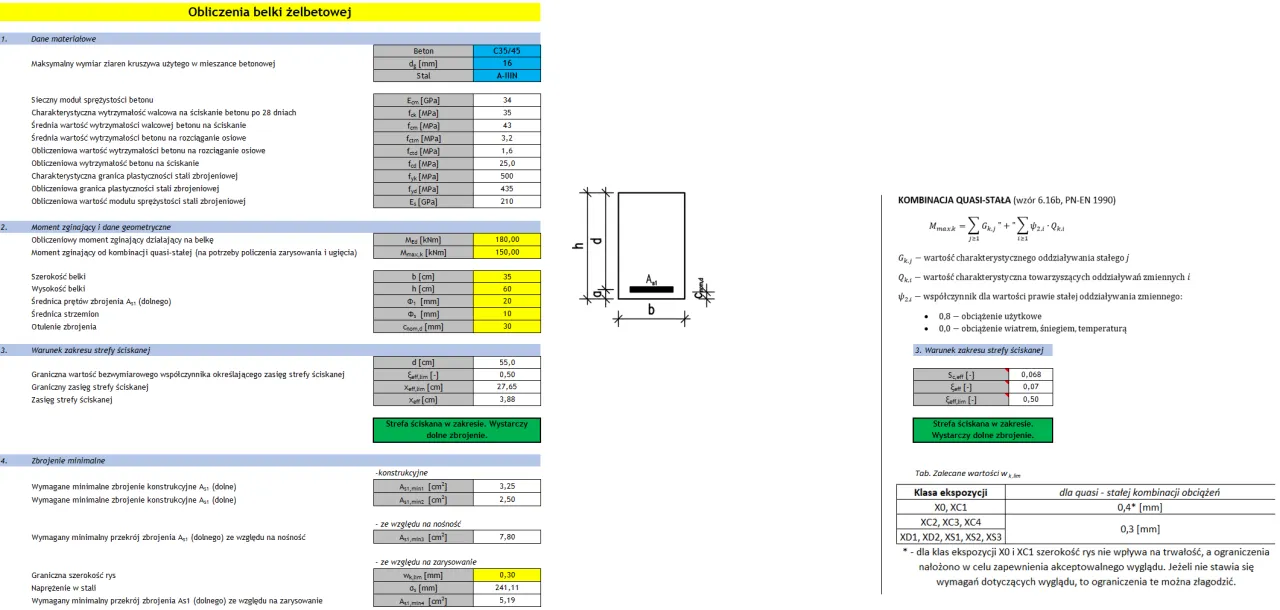 Obliczenia belki żelbetowej, z uwzględnieniem minimalny stopień zbrojenia, pokazują przekr&oacute;j belki z wymiarami i zbrojeniem.