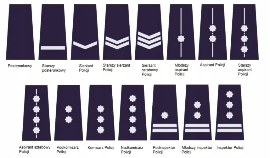 stopnie policyjne naramienniki