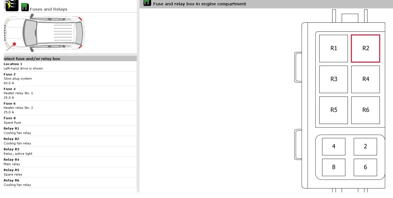Schemat bezpiecznik&oacute;w Jeep Compass