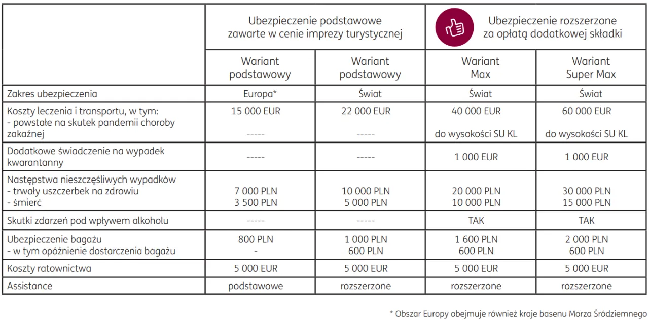 kalkulacja kosztu gwarancji ubezpieczeniowej biura podróży