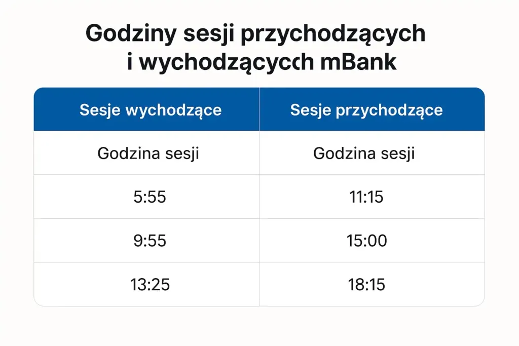 tabela sesji elixir mbank